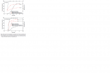 pH effektus abszorpcio a) Pb(II), b) Cd(II) tölgyfában és biofaszénben