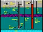 In situ talaj- és talajvízvízkezelés levegőztetéssel